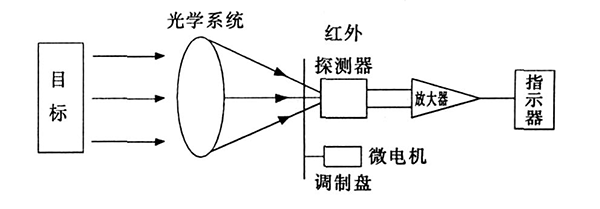 紅外測溫安檢門